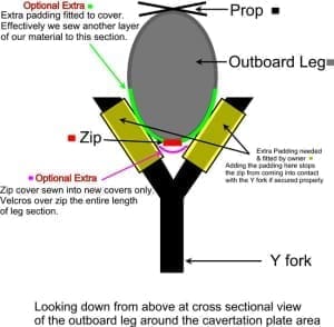 Y Fork 